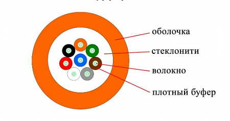 DATAREX 8x50/125 OM2 нг(А)-HF, плотный буфер, оранжевый Кабель ВО распределительный, универсальный